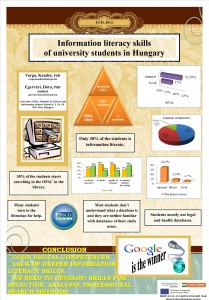 Information literacy skills of university students in Hungary